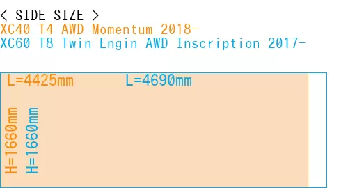 #XC40 T4 AWD Momentum 2018- + XC60 T8 Twin Engin AWD Inscription 2017-